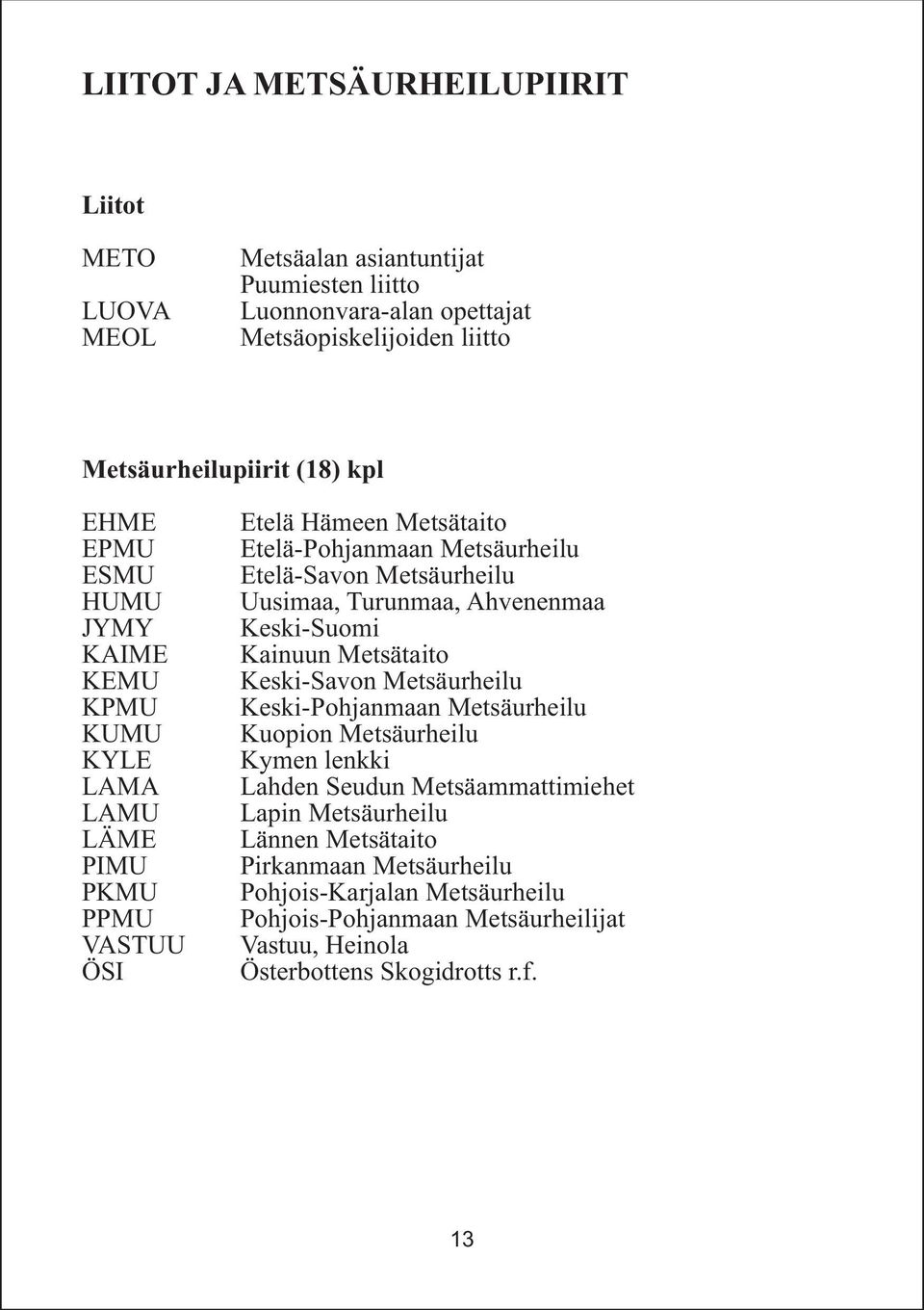 Ahvenenmaa Keski-Suomi Kainuun Metsätaito Keski-Savon Metsäurheilu Keski-Pohjanmaan Metsäurheilu Kuopion Metsäurheilu Kymen lenkki Lahden Seudun Metsäammattimiehet