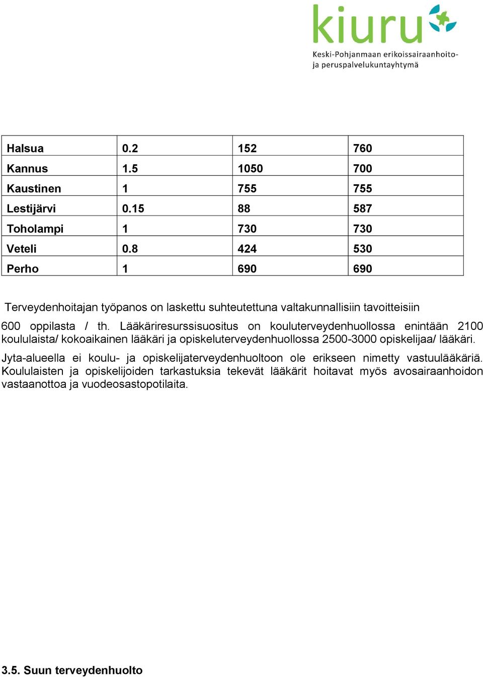 Lääkäriresurssisuositus on kouluterveydenhuollossa enintään 2100 koululaista/ kokoaikainen lääkäri ja opiskeluterveydenhuollossa 2500-3000 opiskelijaa/ lääkäri.