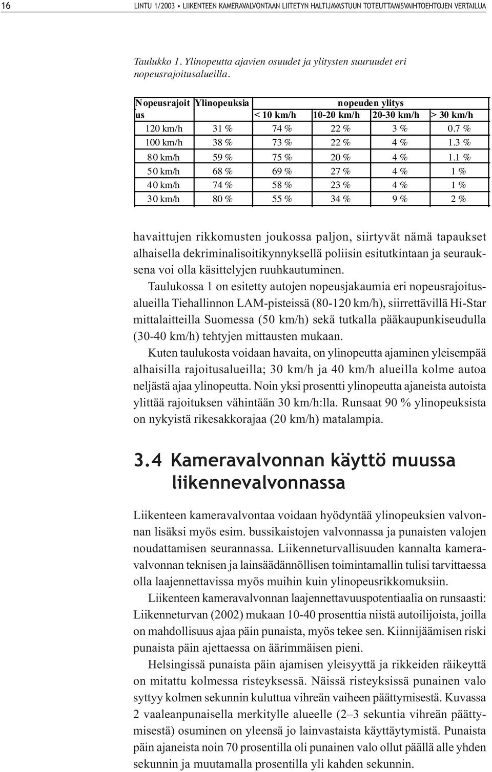 1 % 50 km/h 68 % 69 % 27 % 4 % 1 % 40 km/h 74 % 58 % 23 % 4 % 1 % 30 km/h 80 % 55 % 34 % 9 % 2 % havaittujen rikkomusten joukossa paljon, siirtyvät nämä tapaukset alhaisella