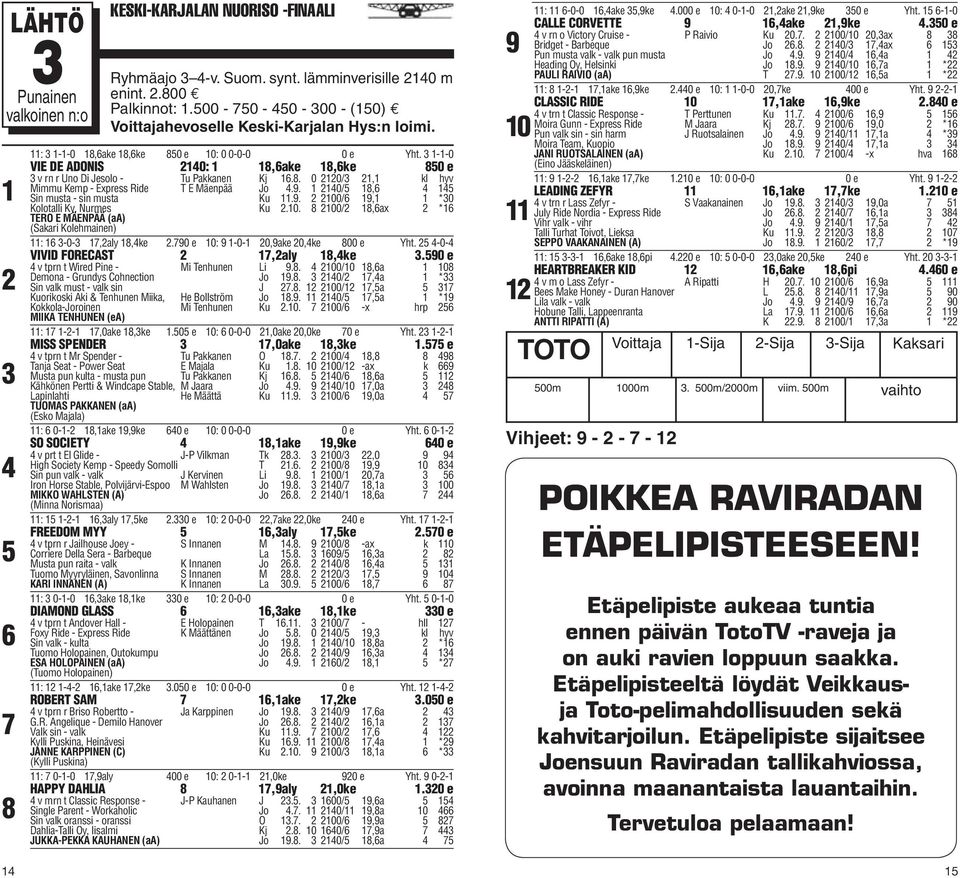 . 00/, *0 Kolotalli Ky, Nurmes TERO E MÄENPÄÄ (aa) (Sakari Kolehmainen) Ku.0. 00/,ax * : -0-,aly,ke.0 e 0: -0-0,ake 0,ke 00 e Yht. -0- VIVID FORECAST,aly,ke.0 e v tprn t Wired Pine - Mi Tenhunen Li.