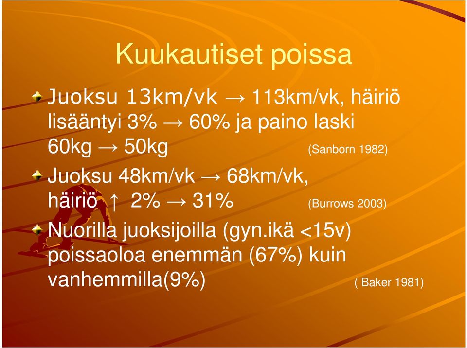 68km/vk, häiriö 2% 31% (Burrows 2003) Nuorilla juoksijoilla (gyn.