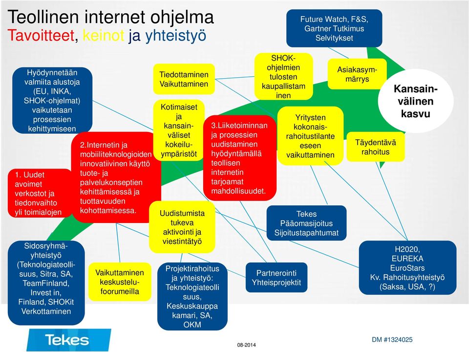 Internetin ja mobiiliteknologioiden innovatiivinen käyttö tuote- ja palvelukonseptien kehittämisessä ja tuottavuuden kohottamisessa.