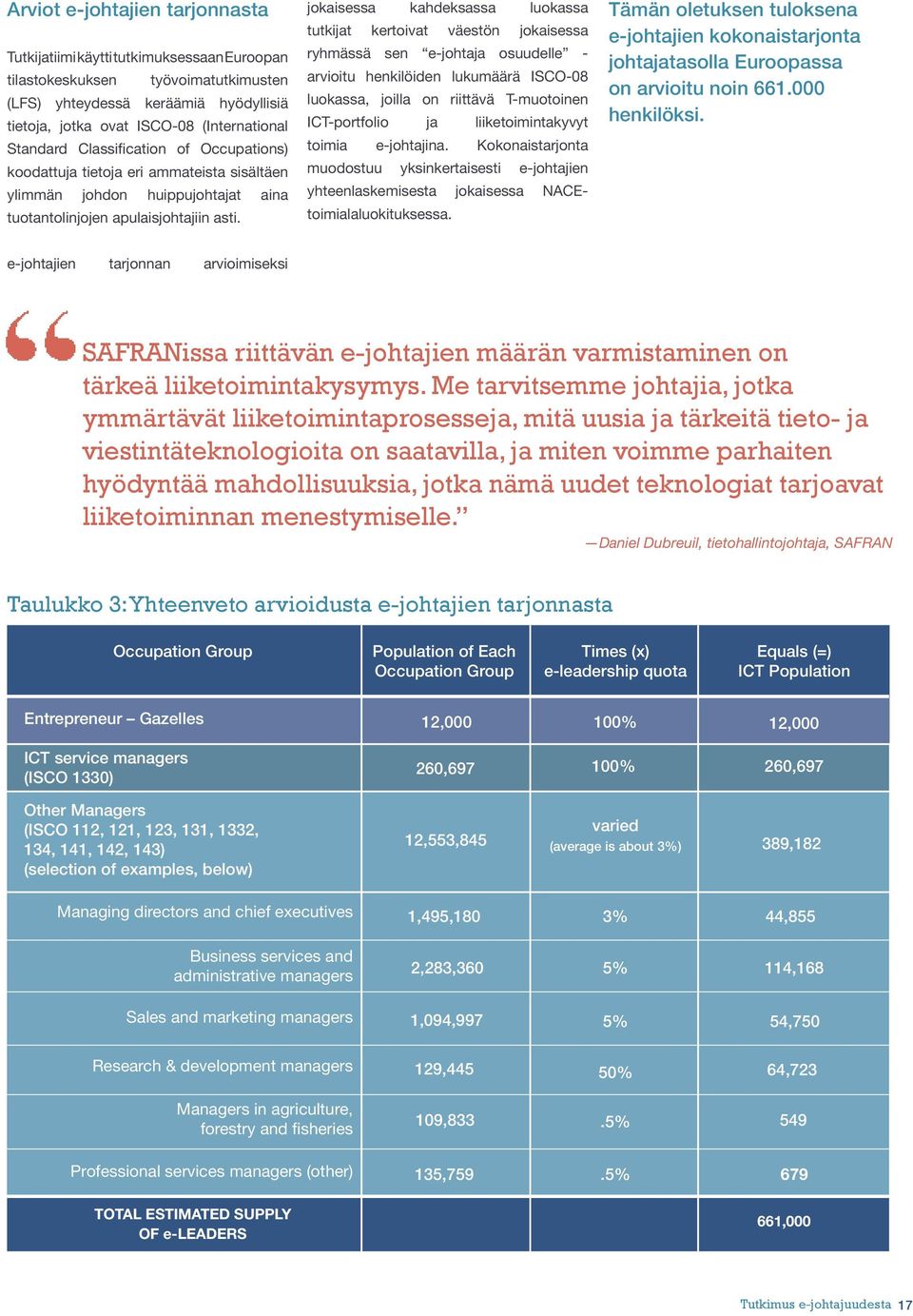jokaisessa kahdeksassa luokassa tutkijat kertoivat väestön jokaisessa ryhmässä sen e-johtaja osuudelle - arvioitu henkilöiden lukumäärä ISCO-08 luokassa, joilla on riittävä T-muotoinen ICT-portfolio