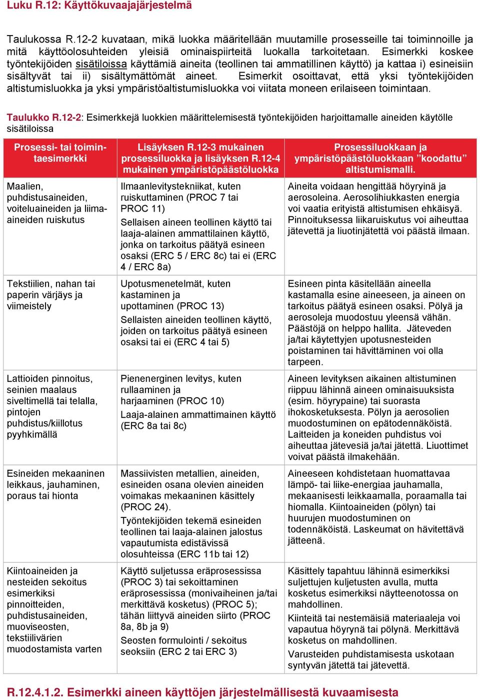 Esimerkit osoittavat, että yksi työntekijöiden altistumisluokka ja yksi ympäristöaltistumisluokka voi viitata moneen erilaiseen toimintaan. Taulukko R.