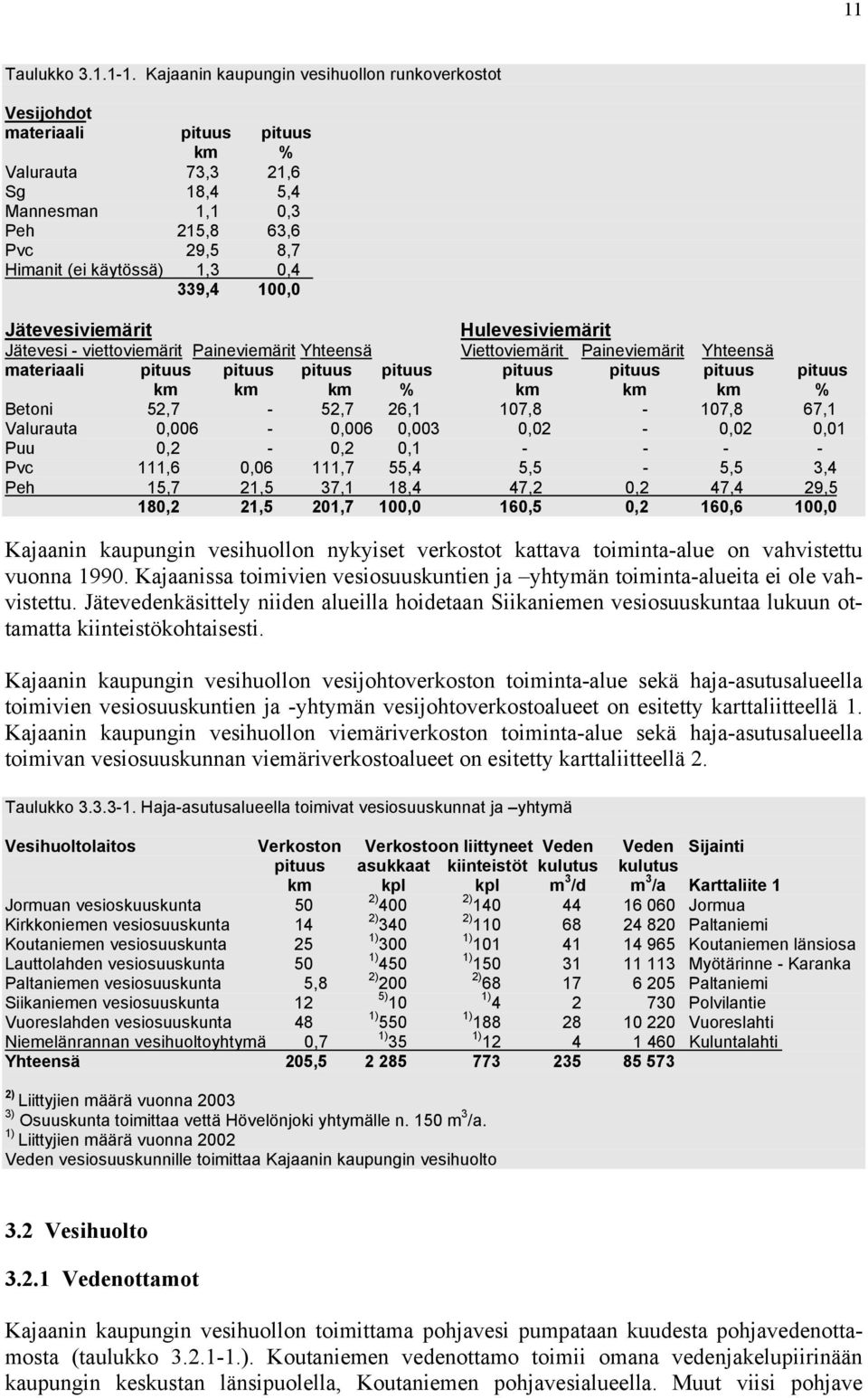 339,4 100,0 Jätevesiviemärit Hulevesiviemärit Jätevesi - viettoviemärit Paineviemärit Yhteensä Viettoviemärit Paineviemärit Yhteensä materiaali pituus pituus pituus pituus pituus pituus pituus pituus