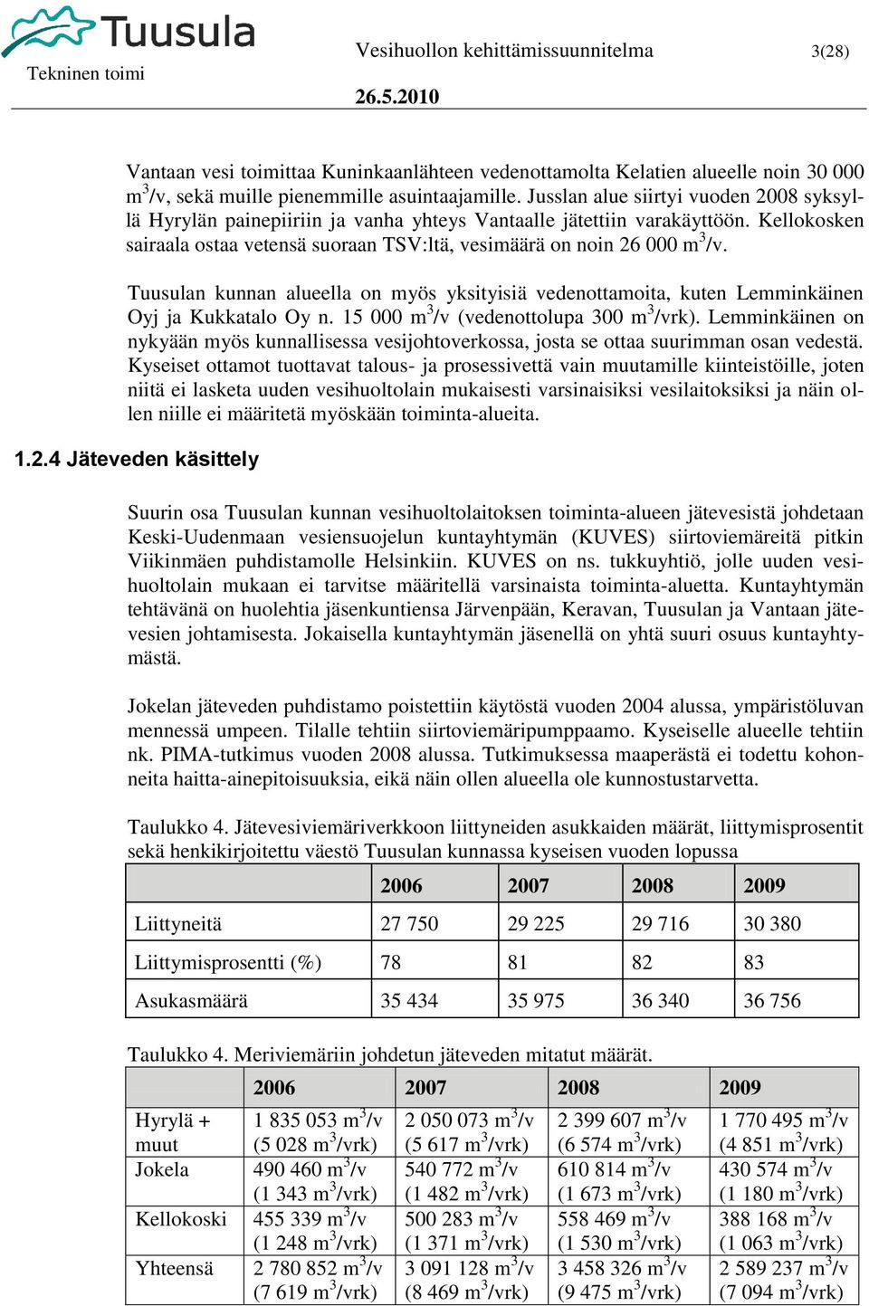 Tuusulan kunnan alueella on myös yksityisiä vedenottamoita, kuten Lemminkäinen Oyj ja Kukkatalo Oy n. 15 000 m 3 /v (vedenottolupa 300 m 3 /vrk).