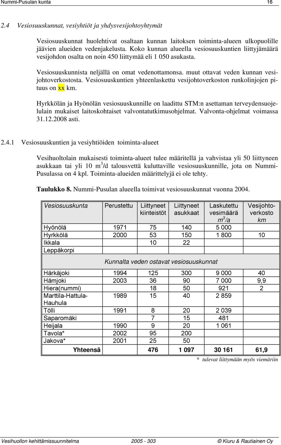 muut ottavat veden kunnan vesijohtoverkostosta. Vesiosuuskuntien yhteenlaskettu vesijohtoverkoston runkolinjojen pituus on xx km.