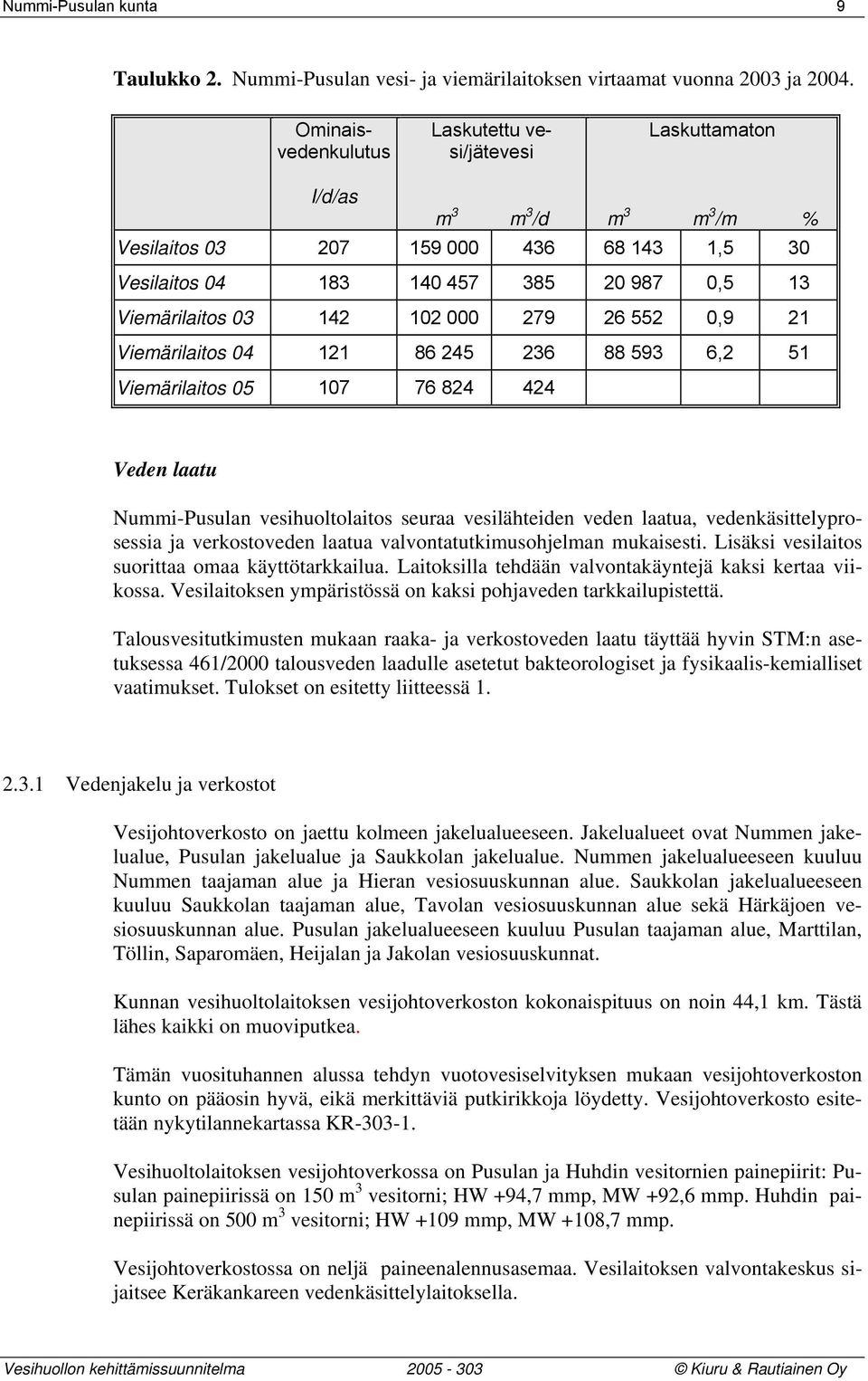 102 000 279 26 552 0,9 21 Viemärilaitos 04 121 86 245 236 88 593 6,2 51 Viemärilaitos 05 107 76 824 424 Veden laatu Nummi-Pusulan vesihuoltolaitos seuraa vesilähteiden veden laatua,