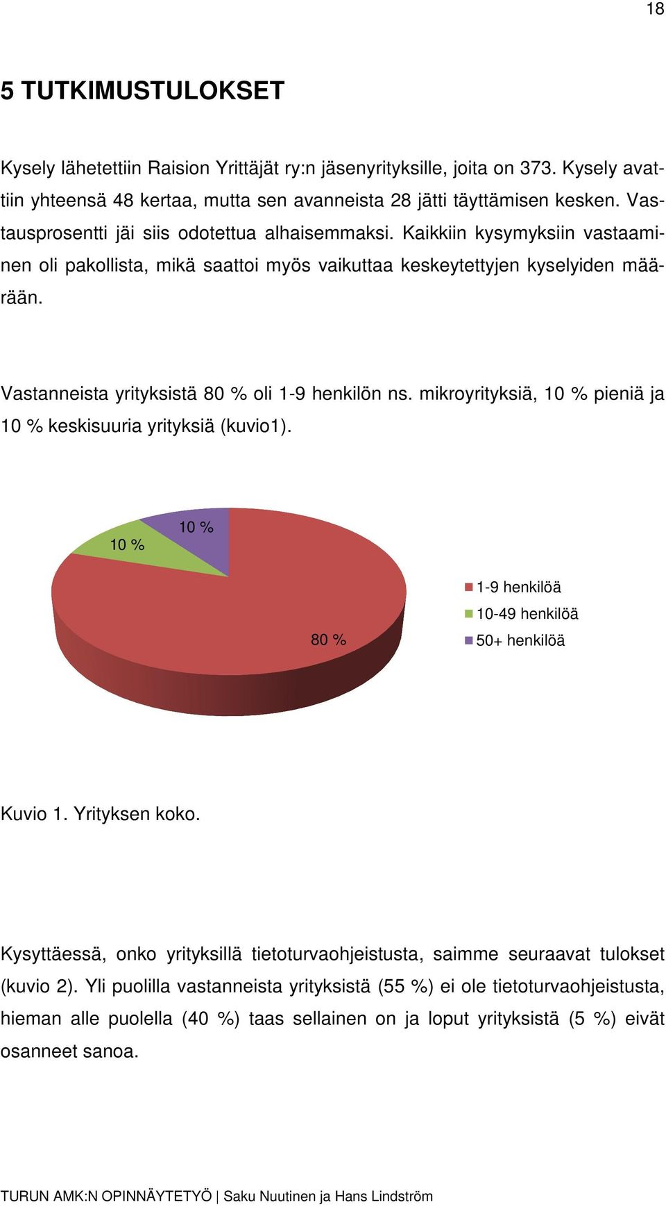 Vastanneista yrityksistä 80 % oli 1-9 henkilön ns. mikroyrityksiä, 10 % pieniä ja 10 % keskisuuria yrityksiä (kuvio1). 10 % 10 % 80 % 1-9 henkilöä 10-49 henkilöä 50+ henkilöä Kuvio 1. Yrityksen koko.