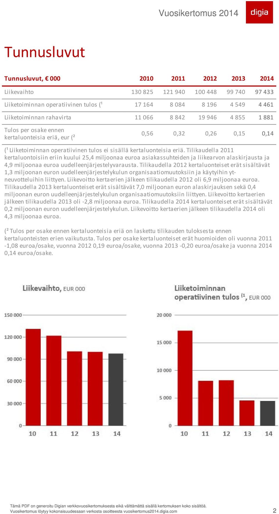 Tilikaudella 2011 kertaluontoisiin eriin kuului 25,4 miljoonaa euroa asiakassuhteiden ja liikearvon alaskirjausta ja 4,9 miljoonaa euroa uudelleenjärjestelyvarausta.