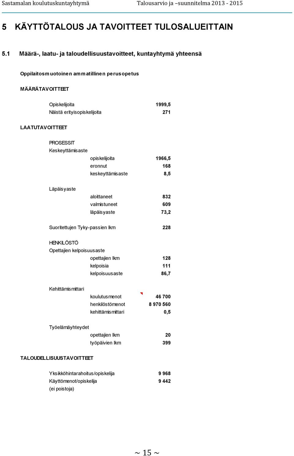 LAATUTAVOITTEET PROSESSIT Keskeyttämisaste opiskelijoita 1966,5 eronnut 168 keskeyttämisaste 8,5 Läpäisyaste aloittaneet 832 valmistuneet 609 läpäisyaste 73,2 Suoritettujen Tyky-passien lkm