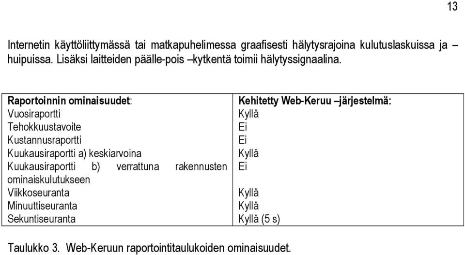 Raportoinnin ominaisuudet: Vuosiraportti Tehokkuustavoite Kustannusraportti Kuukausiraportti a) keskiarvoina Kuukausiraportti b)