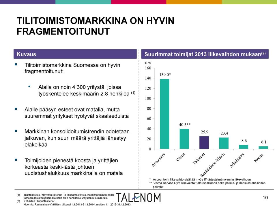 8 henkilöä (1) Alalle pääsyn esteet ovat matalia, mutta suuremmat yritykset hyötyvät skaalaeduista Markkinan konsolidoitumistrendin odotetaan jatkuvan, kun suuri määrä yrittäjiä lähestyy eläkeikää