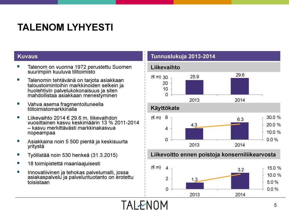 6 m, liikevaihdon vuosittainen kasvu keskimäärin 13 