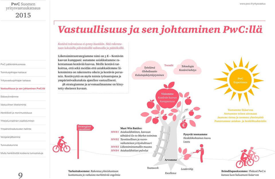 Meille kestävä tarkoittaa, että sekä meidän että asiakkaidemme liiketoiminta on rakennettu oikein ja kestävin perustein.