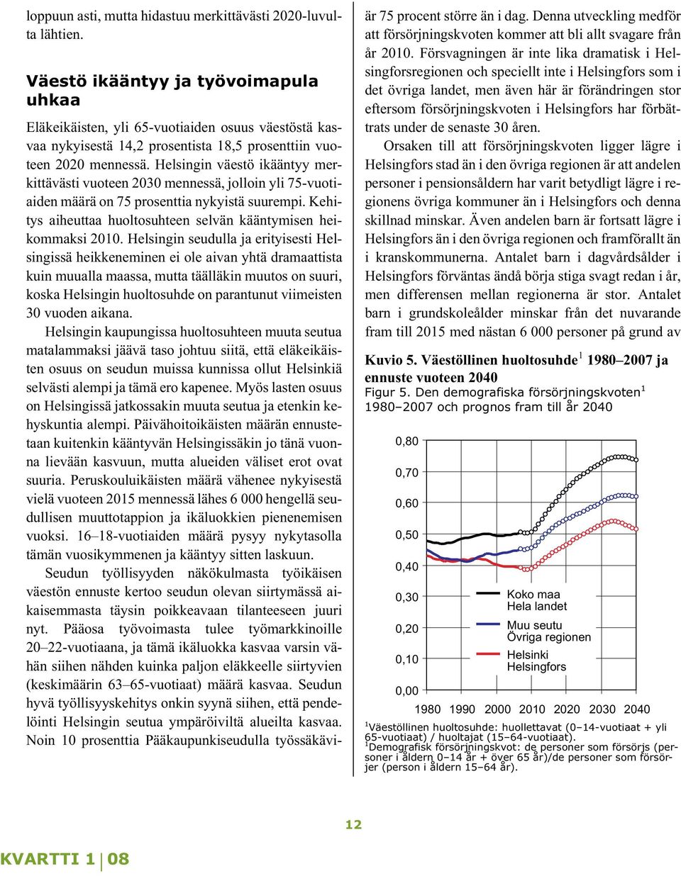 Helsingin väestö ikääntyy merkittävästi vuoteen 2030 mennessä, jolloin yli 75-vuotiaiden määrä on 75 prosenttia nykyistä suurempi. Kehitys aiheuttaa huoltosuhteen selvän kääntymisen heikommaksi 2010.