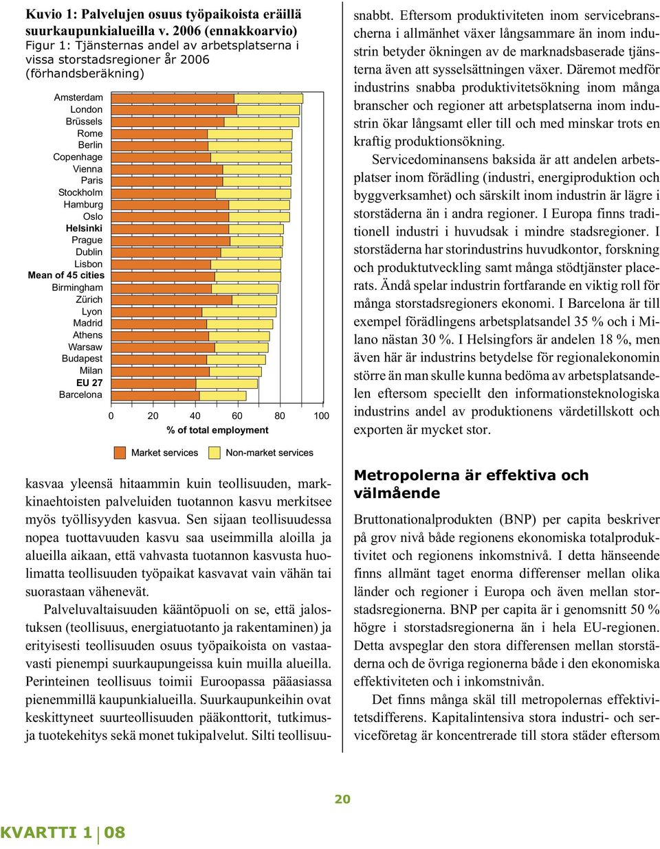 Oslo Helsinki Prague Dublin Lisbon Mean of 45 cities Birmingham Zürich Lyon Madrid Athens Warsaw Budapest Milan EU 27 Barcelona 0 20 40 60 80 100 % of total employment snabbt.