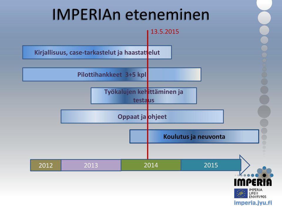 haastattelut Pilottihankkeet 3+5 kpl Työkalujen