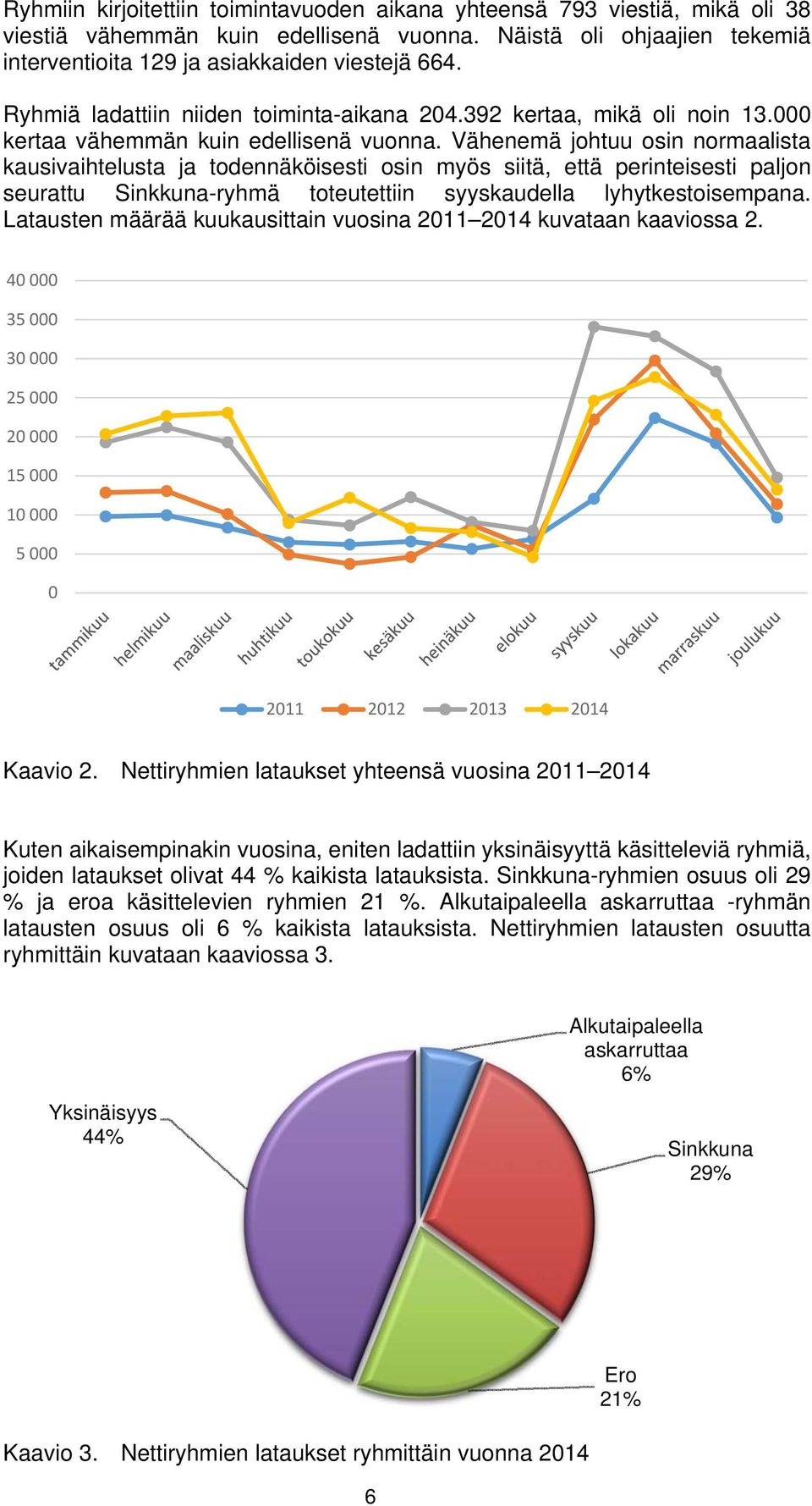 Vähenemä johtuu osin normaalista kausivaihtelusta ja todennäköisesti osin myös siitä, että perinteisesti paljon seurattu Sinkkuna-ryhmä toteutettiin syyskaudella lyhytkestoisempana.