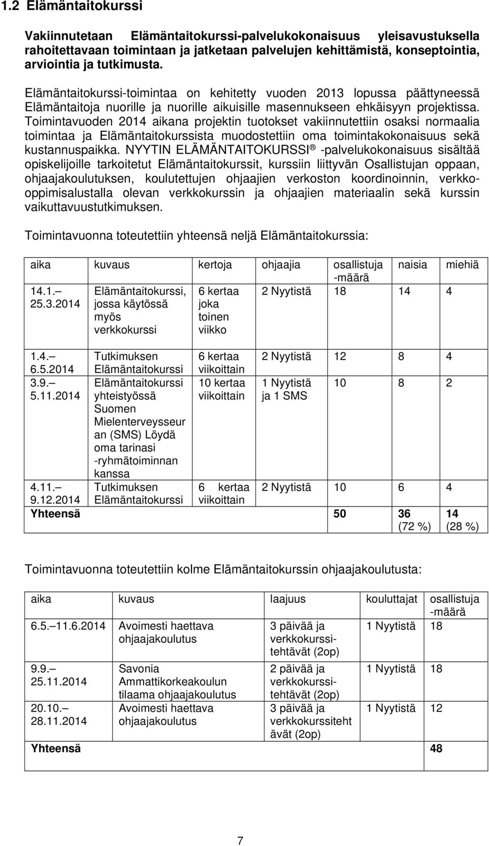 Toimintavuoden 2014 aikana projektin tuotokset vakiinnutettiin osaksi normaalia toimintaa ja Elämäntaitokurssista muodostettiin oma toimintakokonaisuus sekä kustannuspaikka.