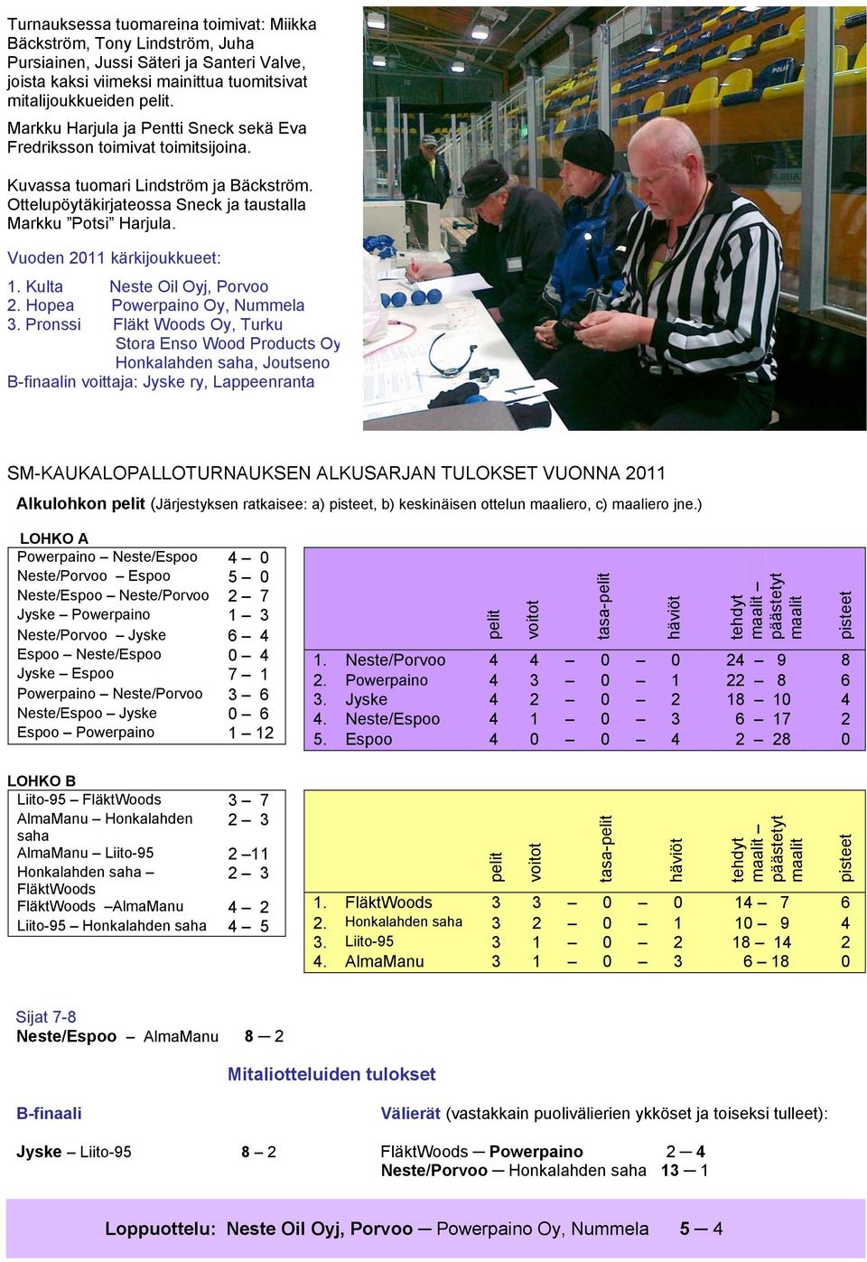 Vuoden 2011 kärkijoukkueet: 1. Kulta Neste Oil Oyj, Porvoo 2. Hopea Powerpaino Oy, Nummela 3.