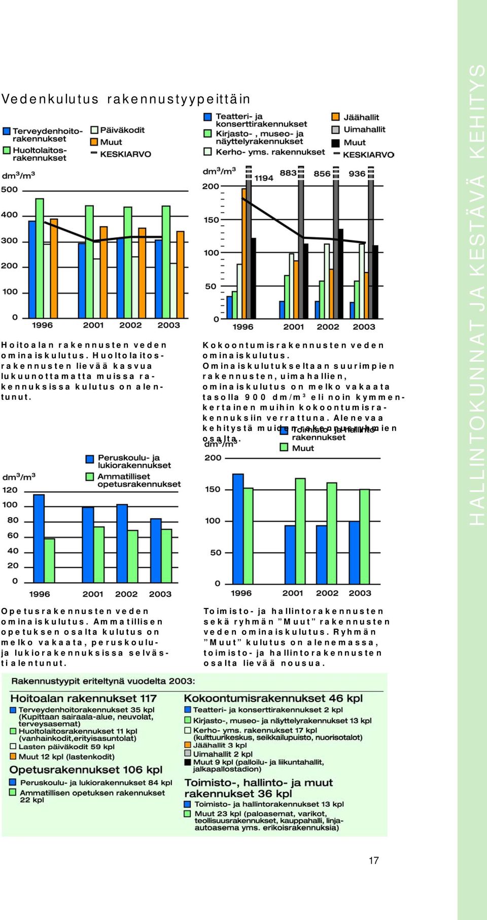 Ominaiskulutukseltaan suurimpien rakennusten, uimahallien, ominaiskulutus on melko vakaata tasolla 900 dm/m 3 eli noin kymmenkertainen muihin kokoontumisrakennuksiin verrattuna.