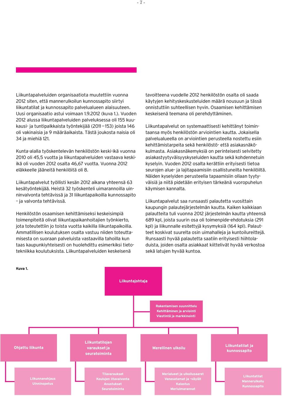 Vuoden 2012 alussa liikuntapalveluiden palveluksessa oli 155 kuukausi- ja tuntipalkkaista työntekijää (2011 153) joista 146 oli vakinaisia ja 9 määräaikaista.