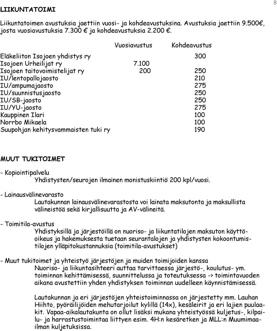 100 Isojoen taitovoimistelijat ry 200 250 IU/lentopallojaosto 210 IU/ampumajaosto 275 IU/suunnistusjaosto 250 IU/SB-jaosto 250 IU/YU-jaosto 275 Kauppinen Ilari 100 Norrbo Mikaela 100 Suupohjan