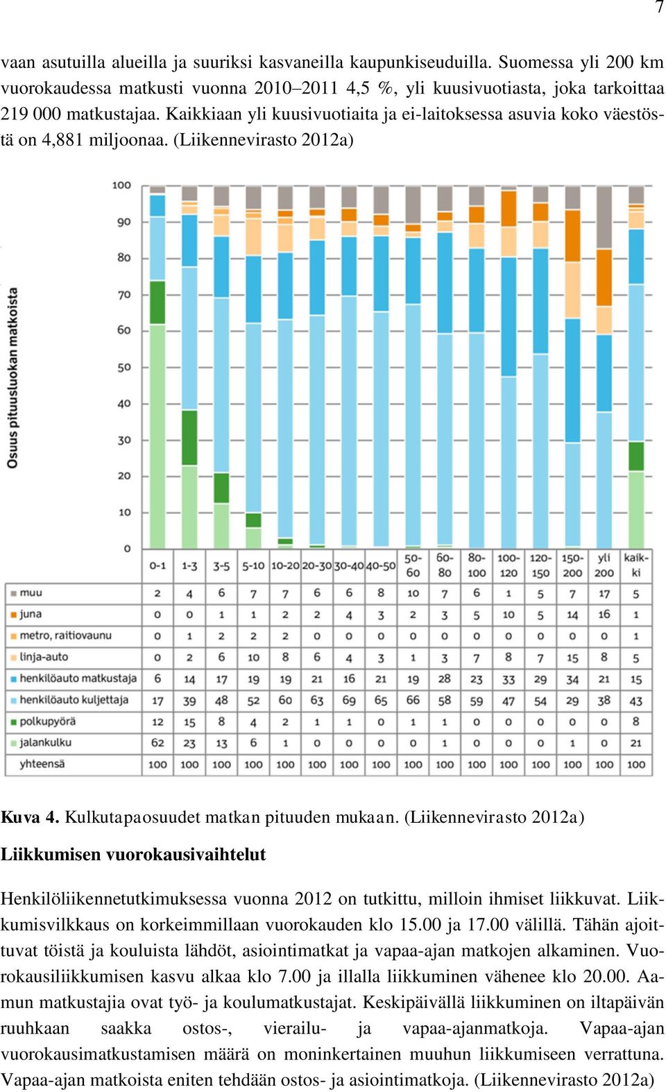 (Liikennevirasto 2012a) Liikkumisen vuorokausivaihtelut Henkilöliikennetutkimuksessa vuonna 2012 on tutkittu, milloin ihmiset liikkuvat. Liikkumisvilkkaus on korkeimmillaan vuorokauden klo 15.