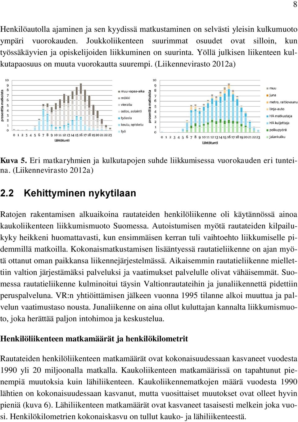 (Liikennevirasto 2012a) Kuva 5. Eri matkaryhmien ja kulkutapojen suhde liikkumisessa vuorokauden eri tunteina. (Liikennevirasto 2012a) 2.