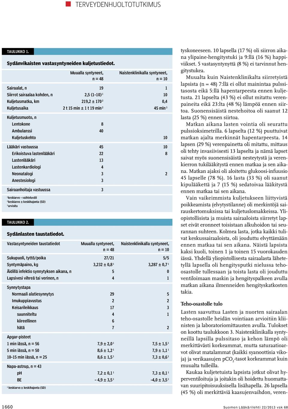 45 min 3 Kuljetusmuoto, n Lentokone 8 Ambulanssi 40 Kuljetuskehto 10 Lääkäri vastuussa 45 10 Erikoistuva lastenlääkäri 22 8 Lastenlääkäri 13 Lastenkardiologi 4 Neonatalogi 3 2 Anestesiologi 3