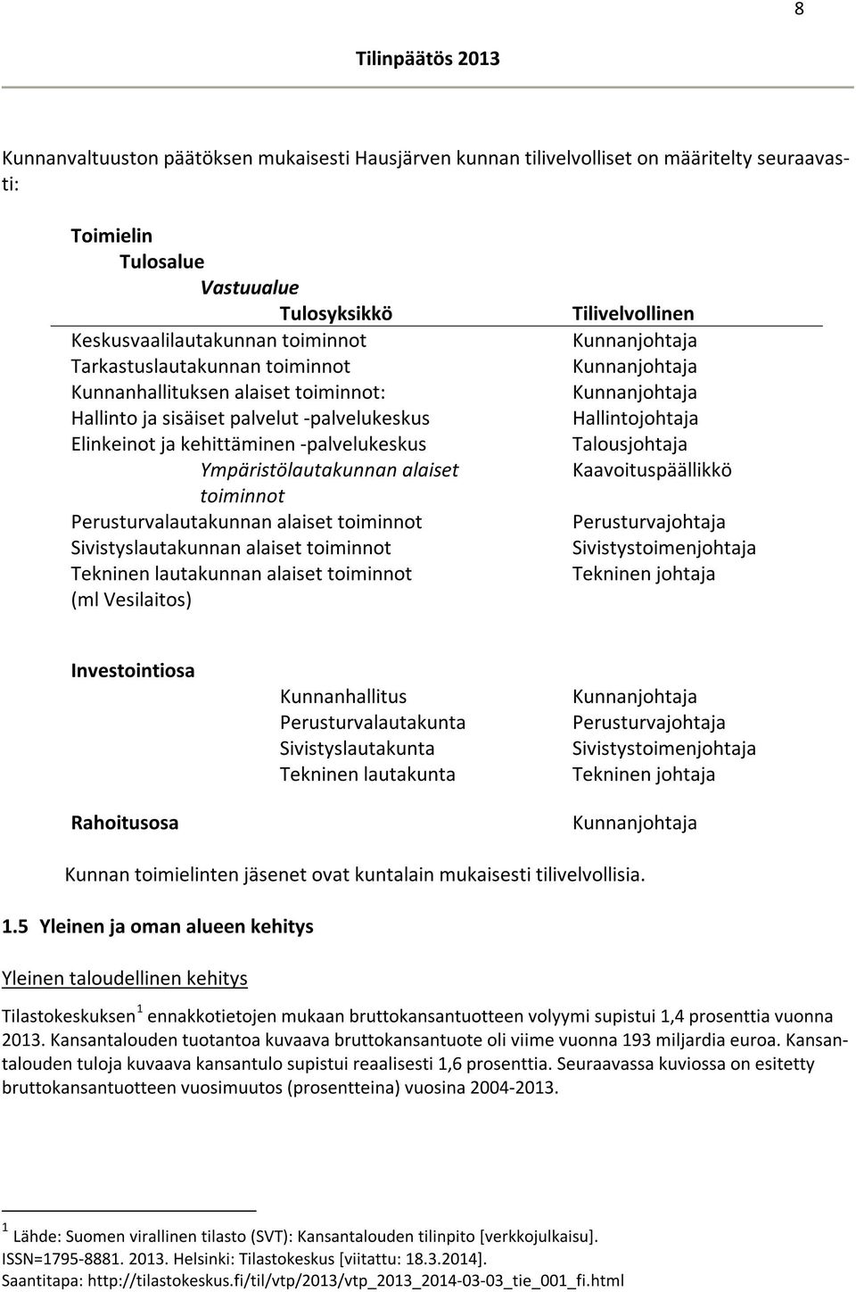 alaiset toiminnot Sivistyslautakunnan alaiset toiminnot Tekninen lautakunnan alaiset toiminnot (ml Vesilaitos) Tilivelvollinen Kunnanjohtaja Kunnanjohtaja Kunnanjohtaja Hallintojohtaja Talousjohtaja