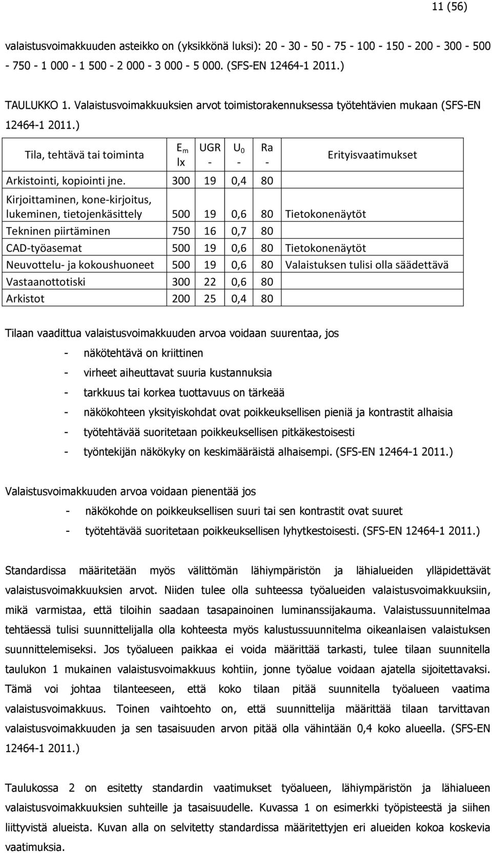 300 19 0,4 80 U 0 - Ra - Erityisvaatimukset Kirjoittaminen, kone-kirjoitus, lukeminen, tietojenkäsittely 500 19 0,6 80 Tietokonenäytöt Tekninen piirtäminen 750 16 0,7 80 CAD-työasemat 500 19 0,6 80