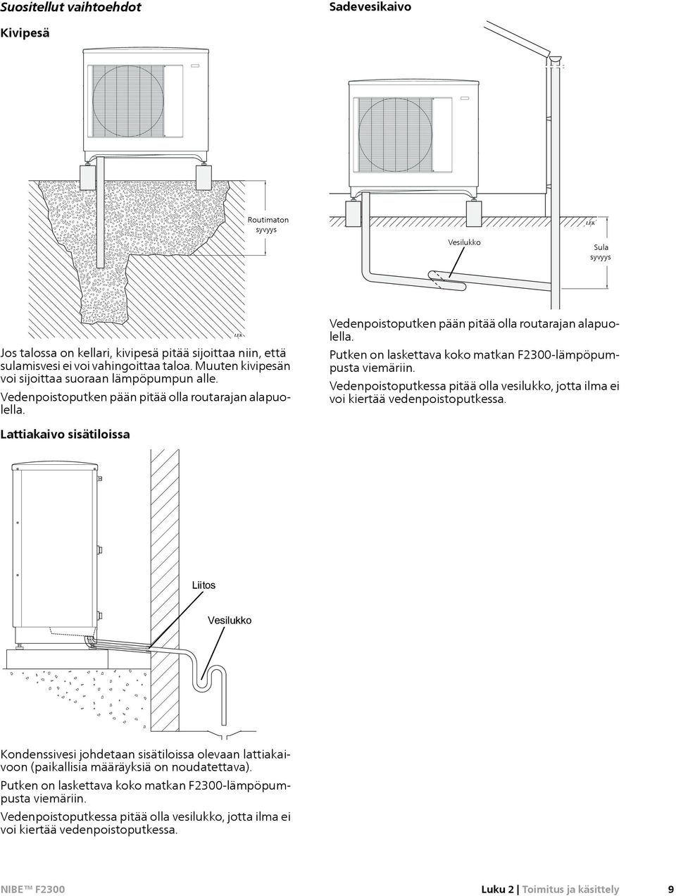 Putken on laskettava koko matkan F2300-lämpöpumpusta viemäriin. Vedenpoistoputkessa pitää olla vesilukko, jotta ilma ei voi kiertää vedenpoistoputkessa.