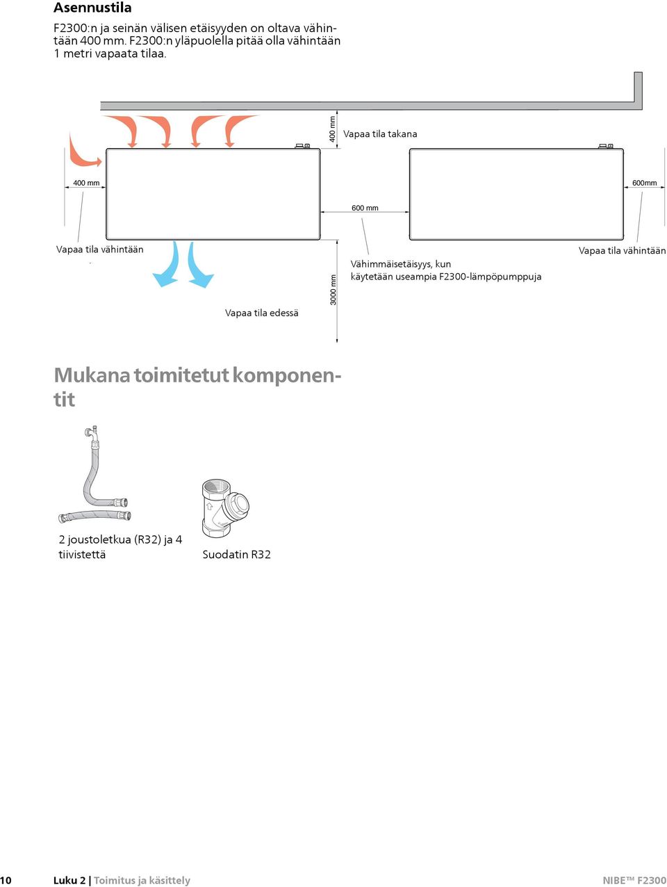 1455 400 mm Fritt utrymme bakom Vapaa tila takana 400 mm 600mm 600 mm Vapaa tila vähintään Minimalt fritt utrymme Fritt utrymme framför Vapaa tila