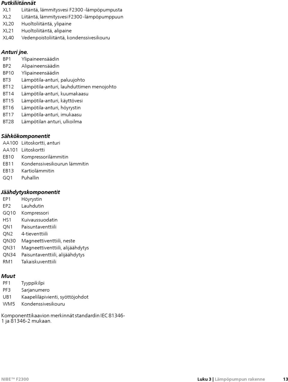 BP1 Ylipaineensäädin BP2 Alipaineensäädin BP10 Ylipaineensäädin BT3 Lämpötila-anturi, paluujohto BT12 Lämpötila-anturi, lauhduttimen menojohto BT14 Lämpötila-anturi, kuumakaasu BT15 Lämpötila-anturi,