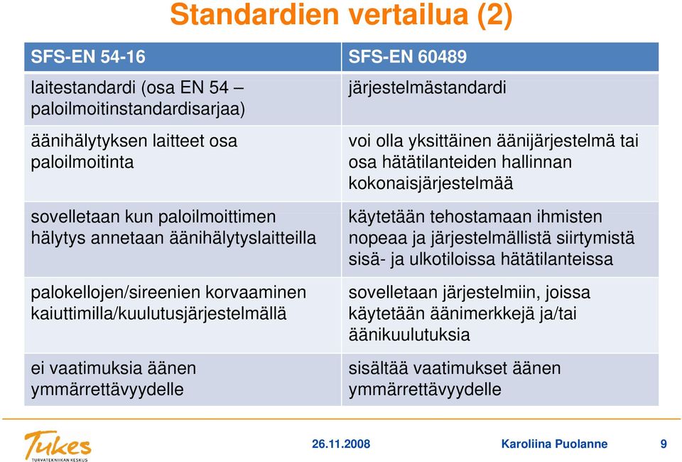 palokellojen/sireenien korvaaminen kaiuttimilla/kuulutusjärjestelmällä ei vaatimuksia äänen ymmärrettävyydelle käytetään tehostamaan ihmisten nopeaa ja järjestelmällistä