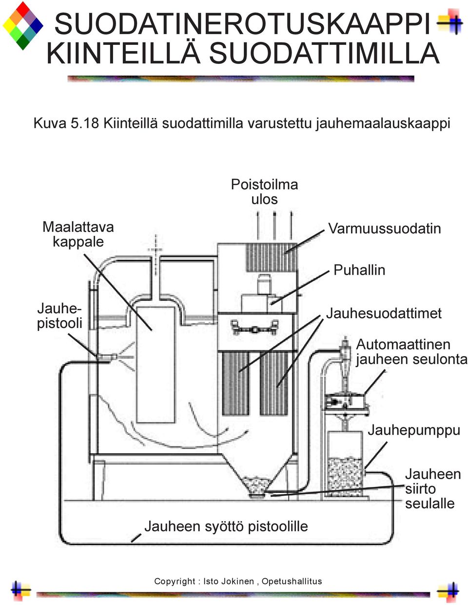 ulos Maalattava kappale Varmuussuodatin Puhallin Jauhepistooli