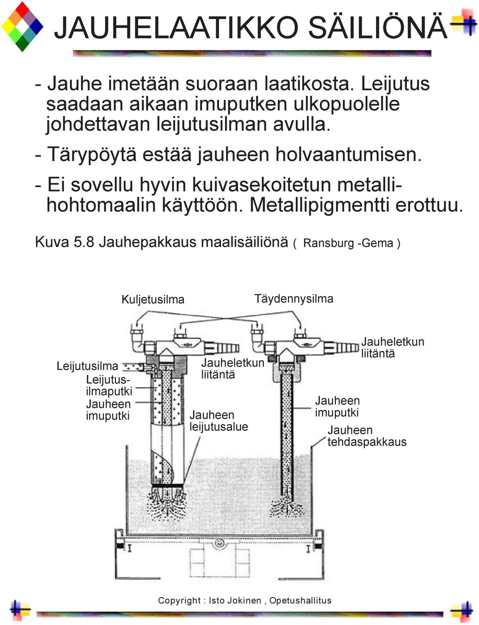 - Tärypöytä estää jauheen holvaantumisen. - Ei sovellu hyvin kuivasekoitetun metallihohtomaalin käyttöön.