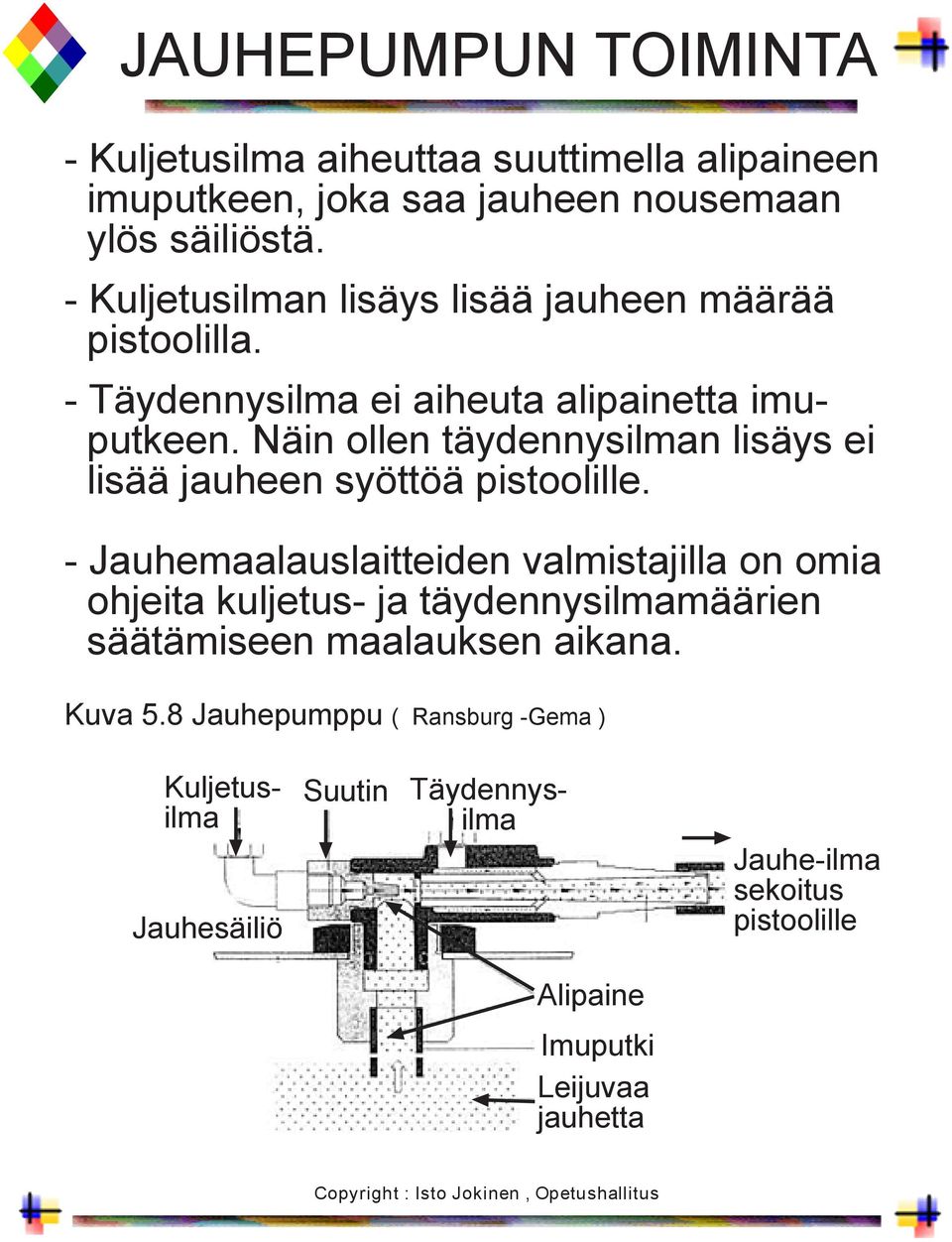 Näin ollen täydennysilman lisäys ei lisää jauheen syöttöä pistoolille.