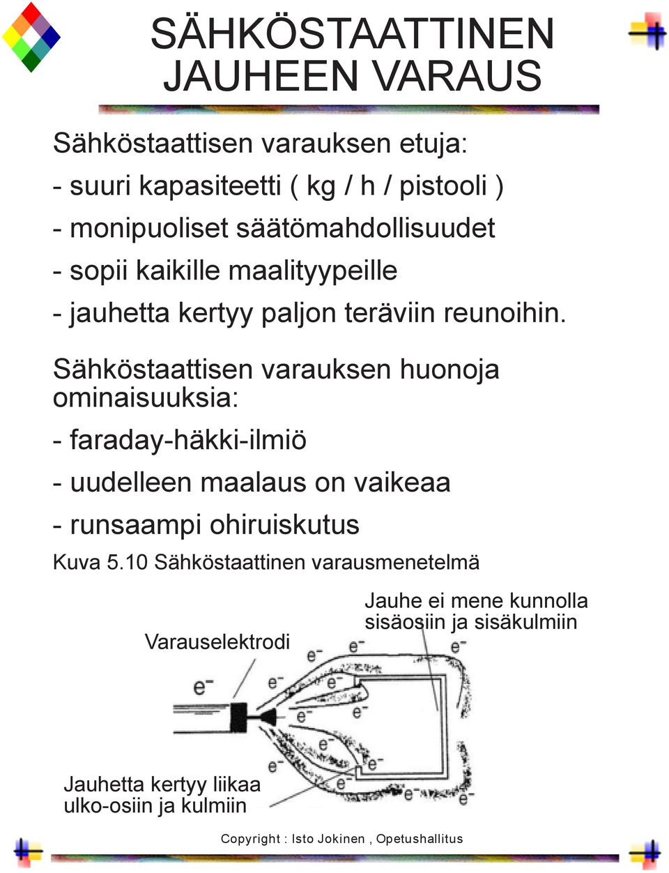 Sähköstaattisen varauksen huonoja ominaisuuksia: - faraday-häkki-ilmiö - uudelleen maalaus on vaikeaa - runsaampi