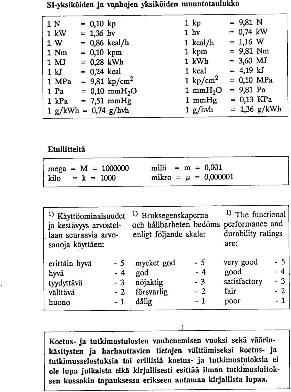 milli = m =,1 kilo = k = 1 milcro = =,1 1) Käyttöominaisuudet 1) Bruksegenskaperna 1) The functional ja kestävyys arvostel- och hållbarheten bedöms performance and laan seuraavia arvosanoja käyttäen: