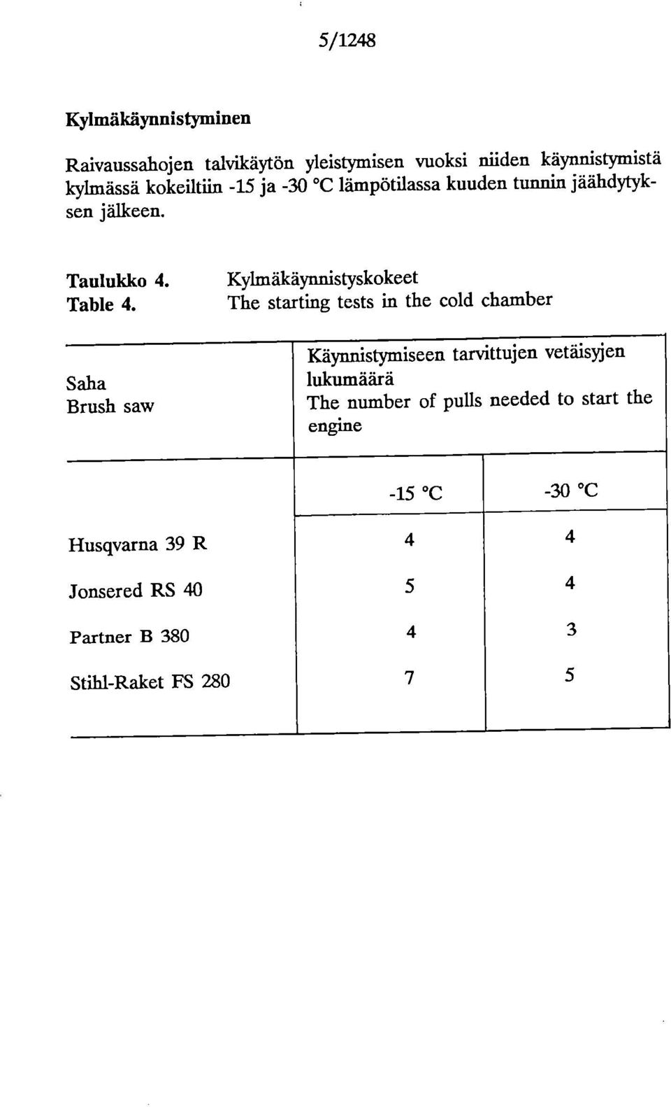 Saha Brush saw Kylmäkäynnistyskokeet The starting tests in the cold chamber Käynnistymiseen tarvittujen