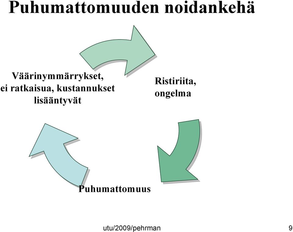 kustannukset lisääntyvät