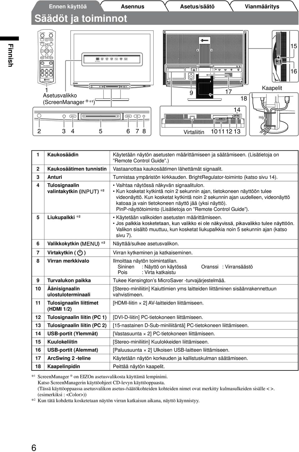 BrightRegulator-toiminto (katso sivu 14). 4 Tulosignaalin valintakytkin ( Vaihtaa näytössä näkyvän signaalitulon. Kun kosketat kytkintä noin 2 sekunnin ajan, tietokoneen näyttöön tulee videonäyttö.