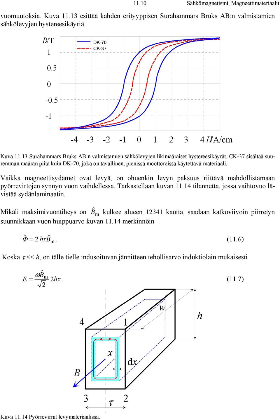 Vaikka magneettisydämet ovat levyä, on ohuenkin levyn paksuus riittävä mahdollistamaan pyörrevirtojen synnyn vuon vaihdellessa. Tarkastellaan kuvan 11.