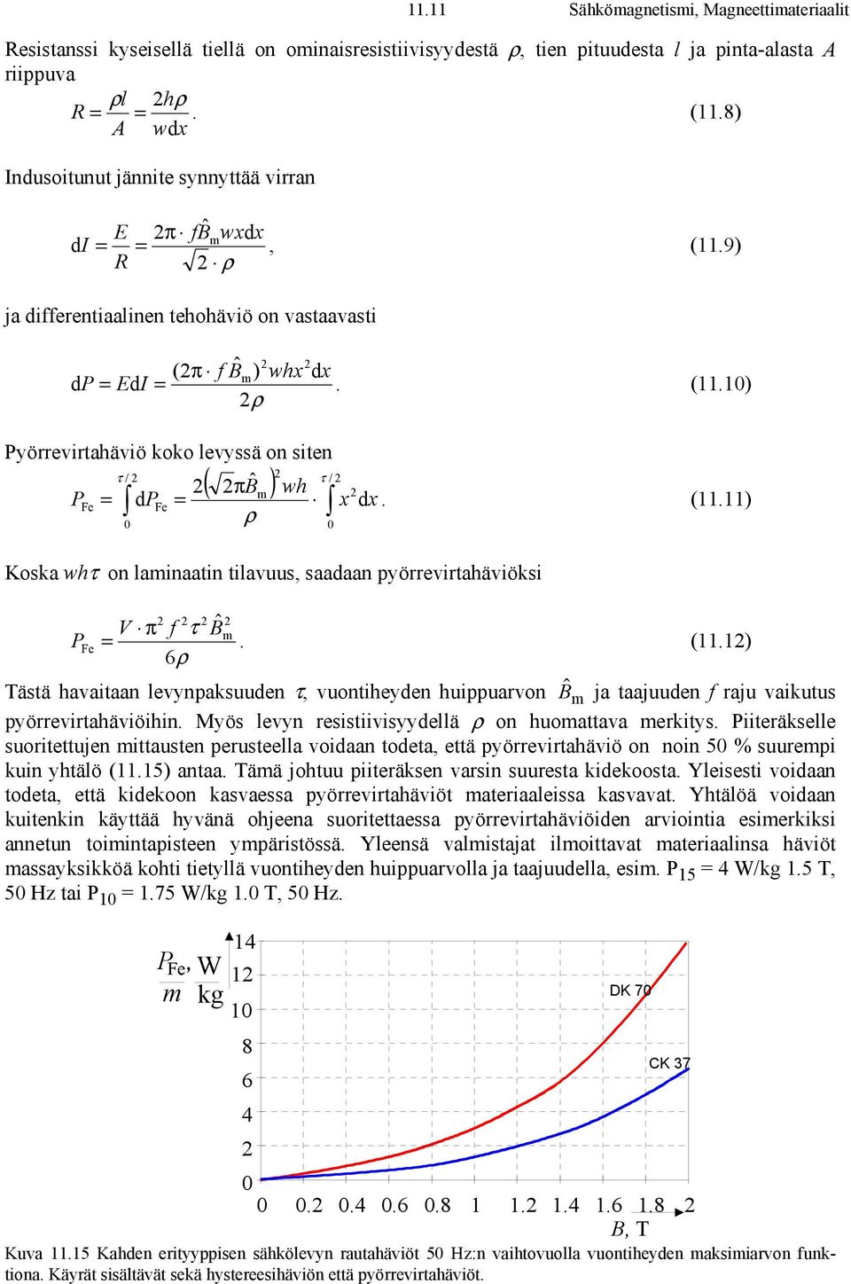 (11.11) ρ Koska whτ on laminaatin tilavuus, saadaan pyörrevirtahäviöksi ˆ V π f τ Bm PFe =. (11.