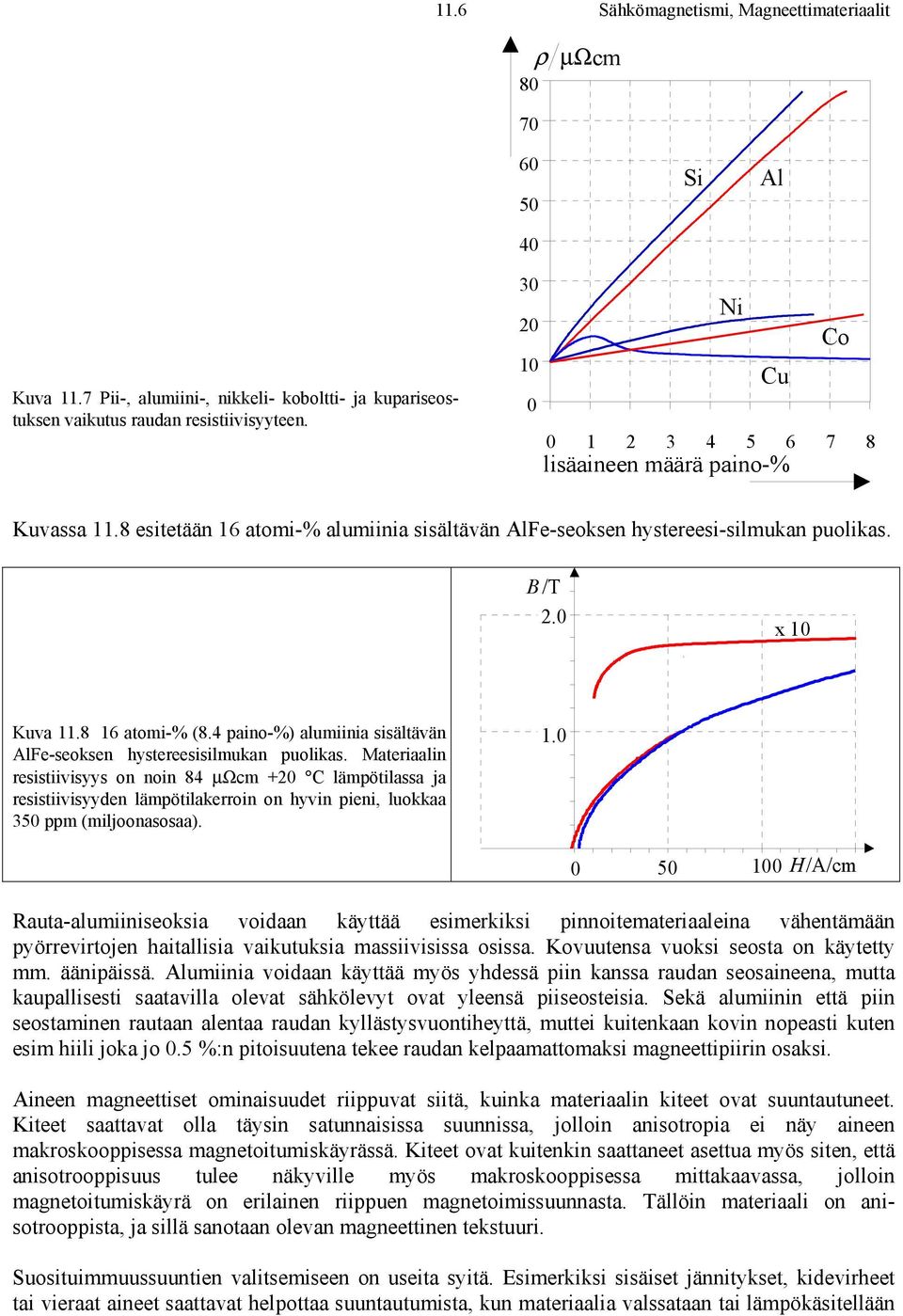 Materiaalin resistiivisyys on noin 84 µωcm + C lämpötilassa ja resistiivisyyden lämpötilakerroin on hyvin pieni, luokkaa 35 ppm (miljoonasosaa). 1.