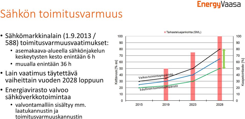 kesto enintään 6 h muualla enintään 36 h Lain vaatimus täytettävä vaiheittain vuoden