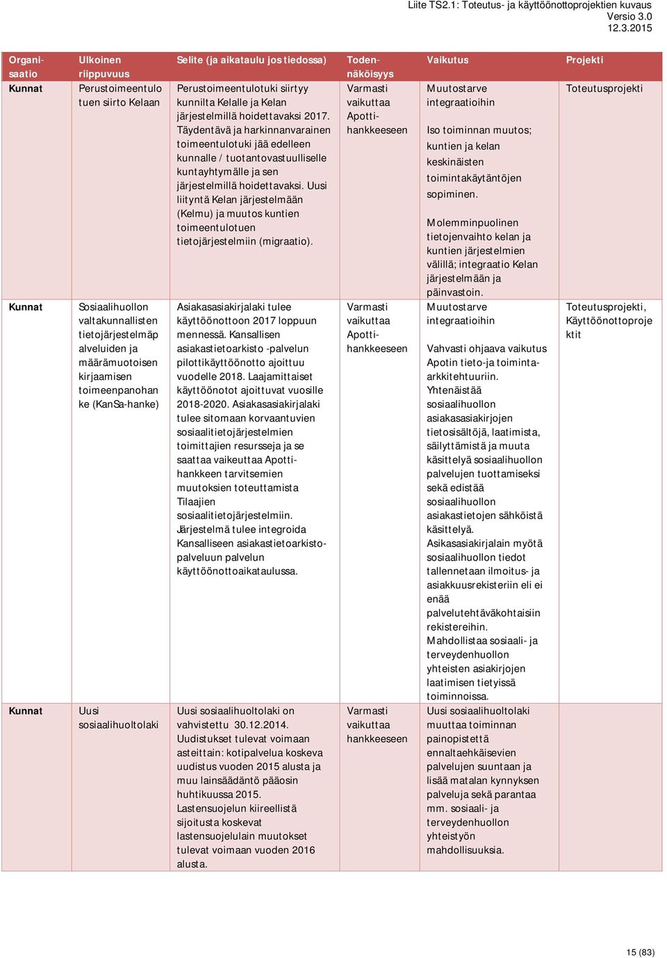 Täydentävä ja harkinnanvarainen toimeentulotuki jää edelleen kunnalle / tuotantovastuulliselle kuntayhtymälle ja sen järjestelmillä hoidettavaksi.